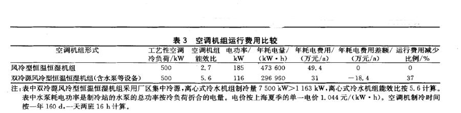 雙冷源風冷恒溫恒濕機空調系統維護