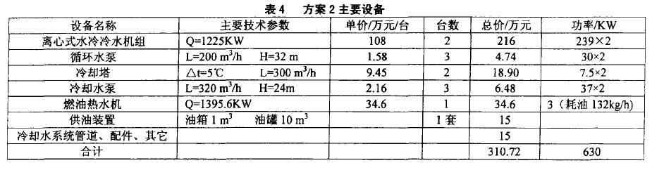 空調冷熱源設計方案說明