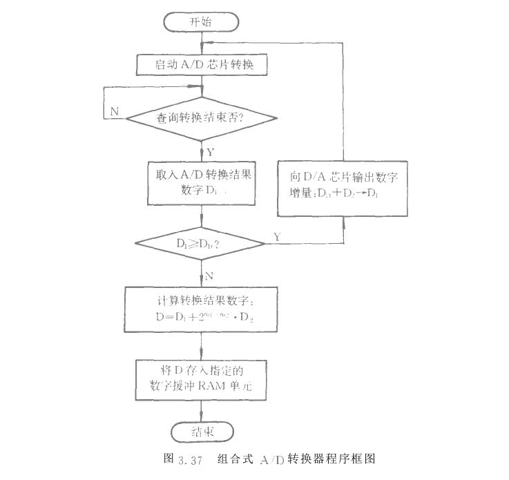 微機控制組合式高分辨率A/D轉換器