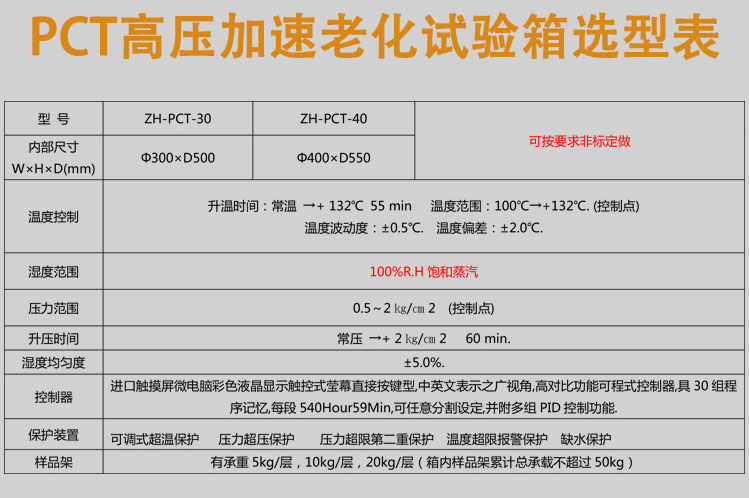 pct高壓加速老化試驗(yàn)箱詳細(xì)參數(shù)表