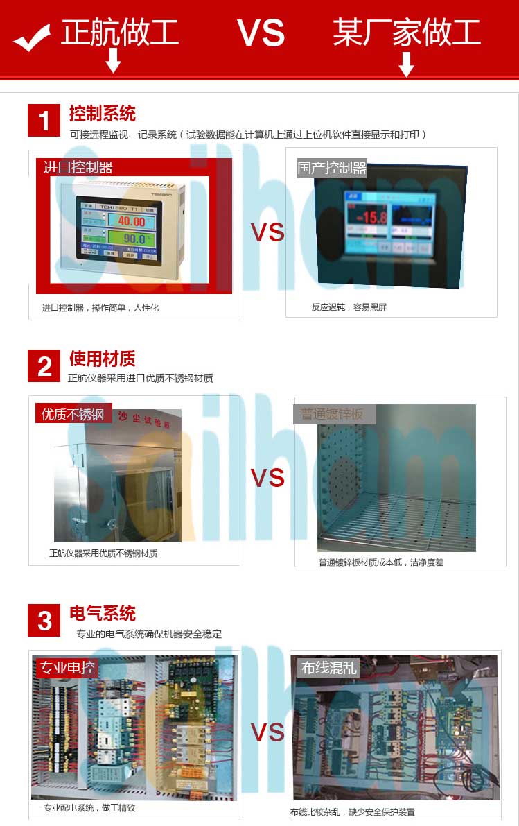 沙塵試驗(yàn)箱對(duì)比圖介紹