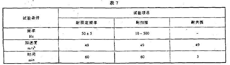 應(yīng)符合表4